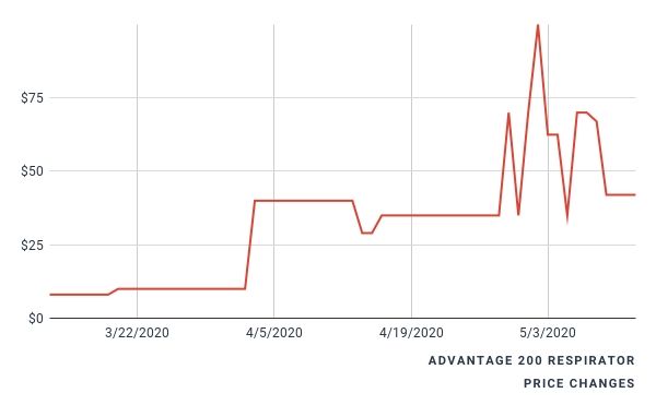 Price History