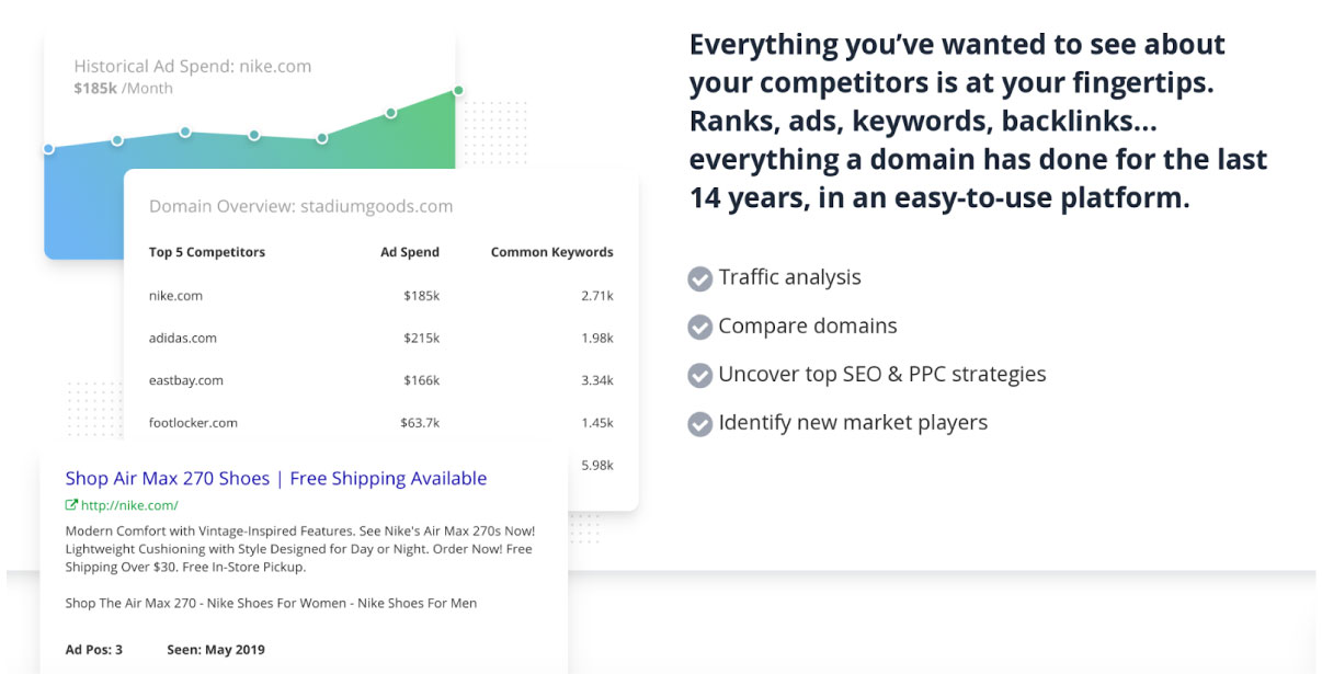 competitive tools