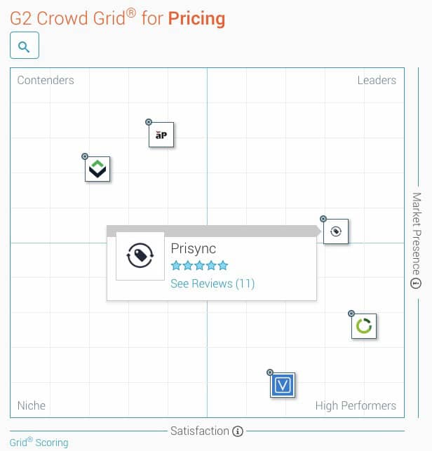 G2 Crowd Grid Prisync