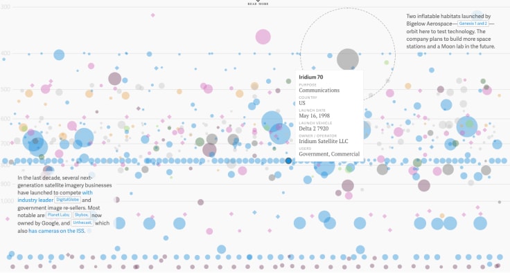 Data Visualization Udemy