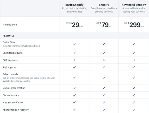 E-Commerce Business Expenses hosting