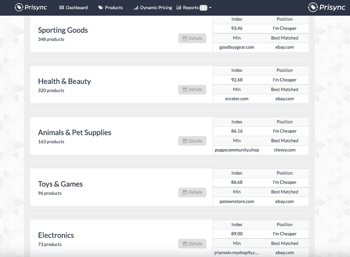 category performance dashboard 