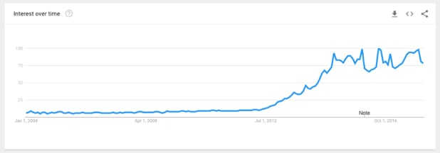 Future Trends Research