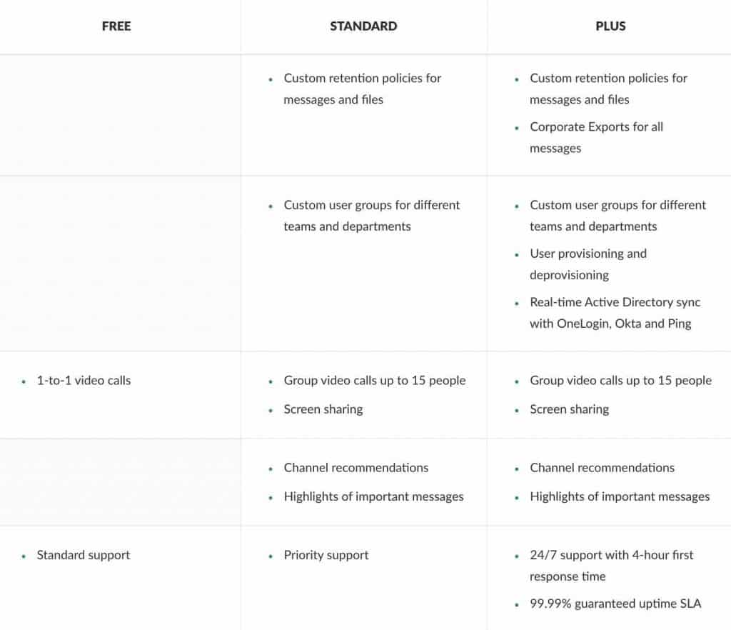 Pricing Pages types