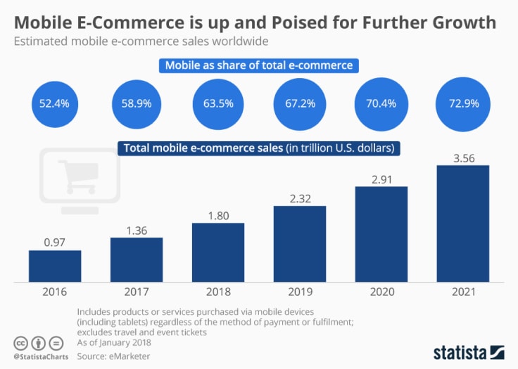 Mobile Trends