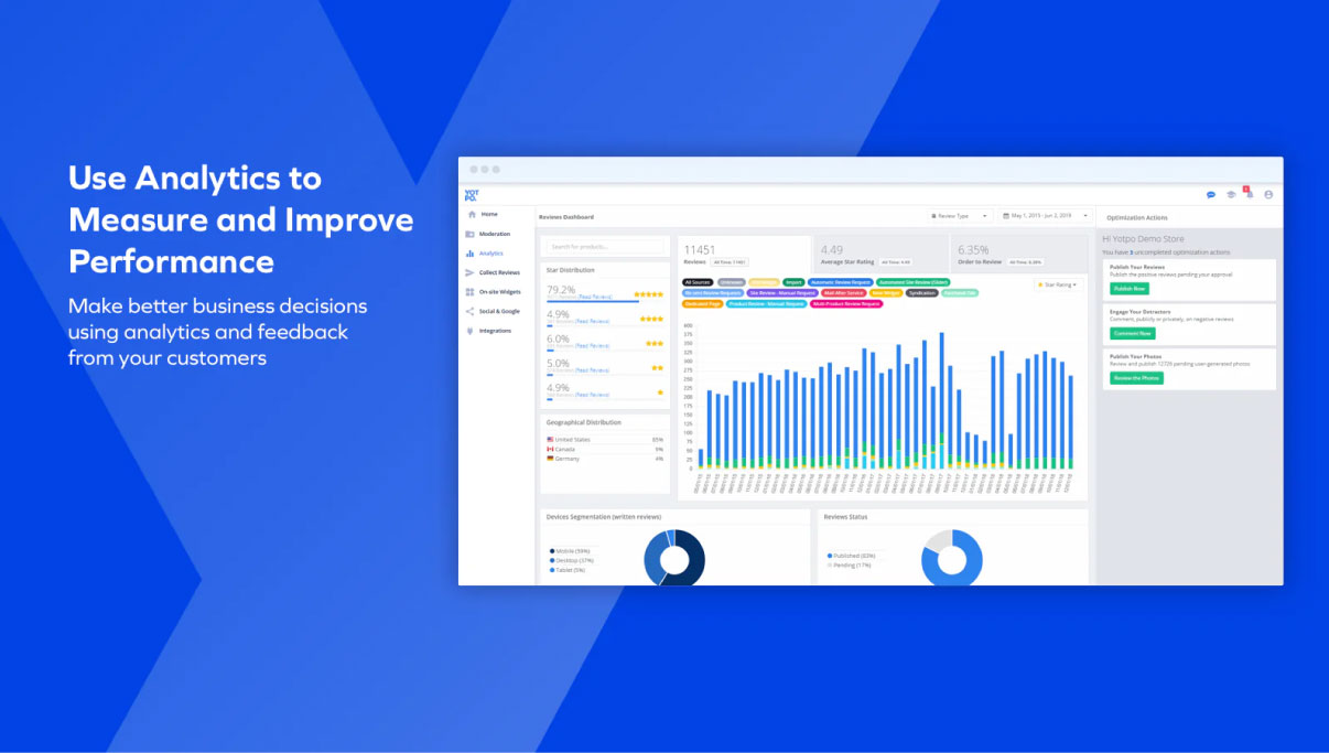 most viewed Shopify apps 2022