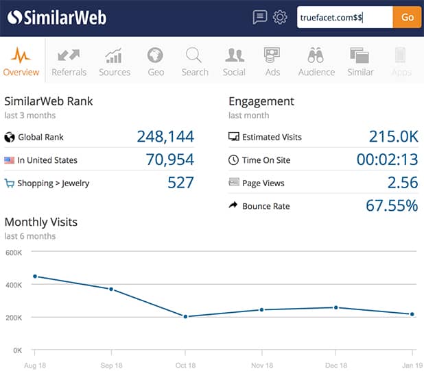 Niche Marketplace Stats