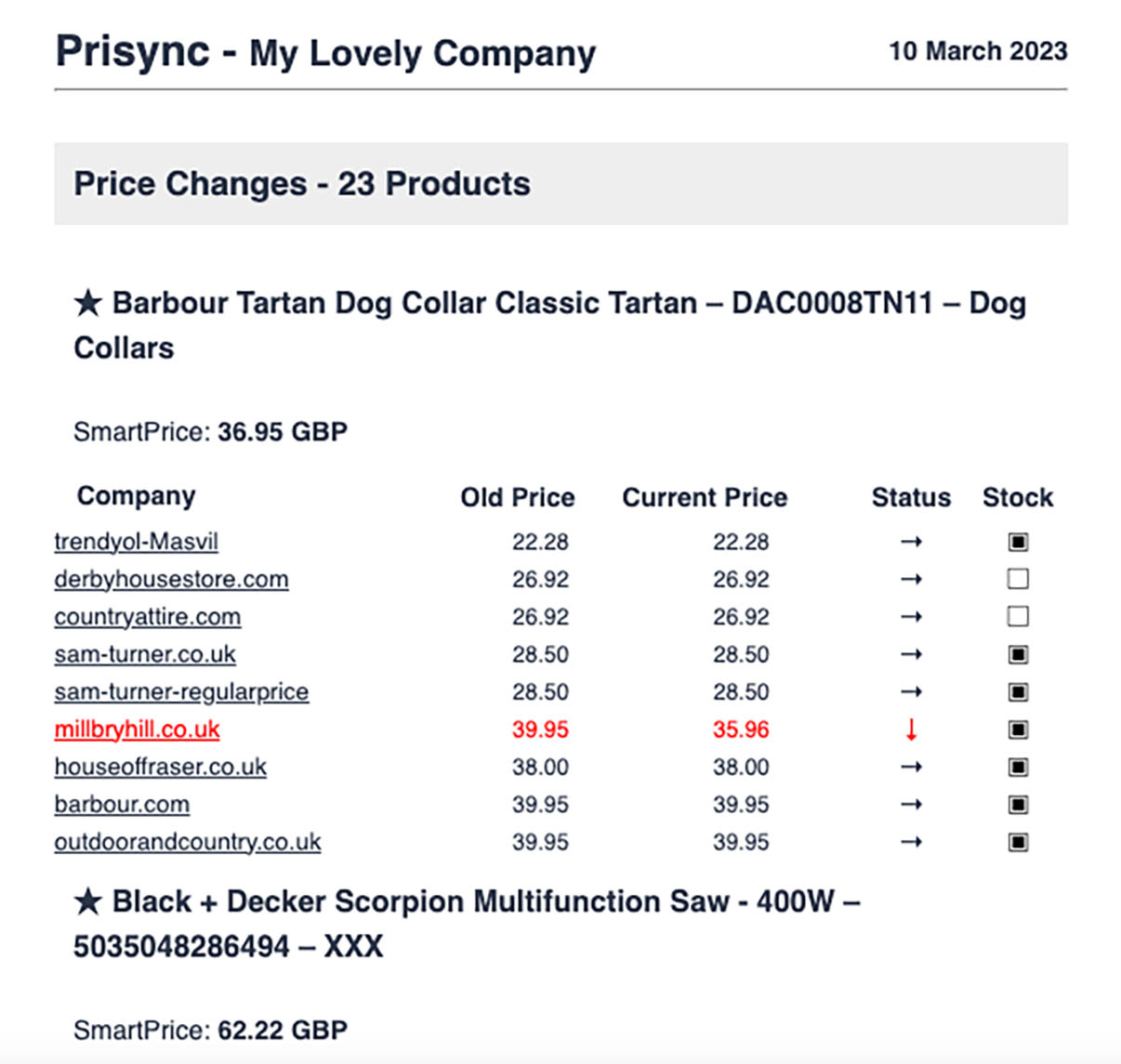 price change email report