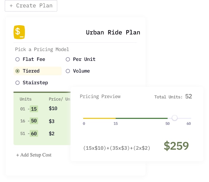 price experiments