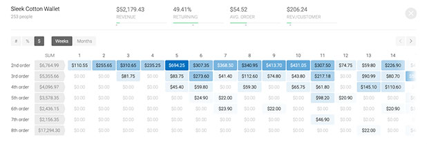 Customer Retention