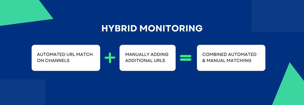 hybrid plan of prisync