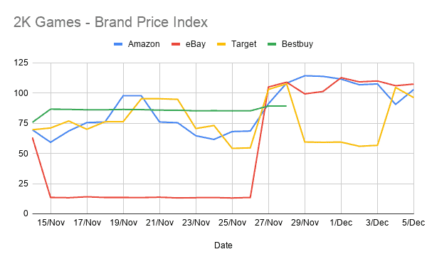 BF / CM Analysis