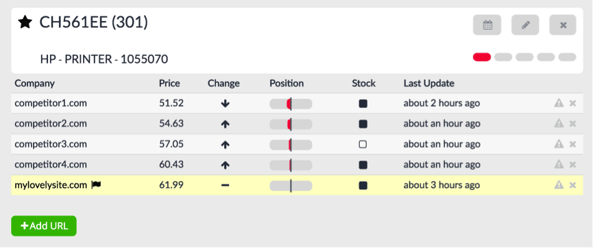 Competitive Pricing Intelligence Dashboard