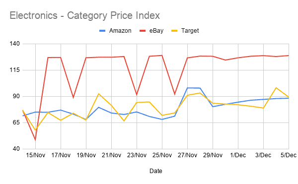 BF / CM Analysis