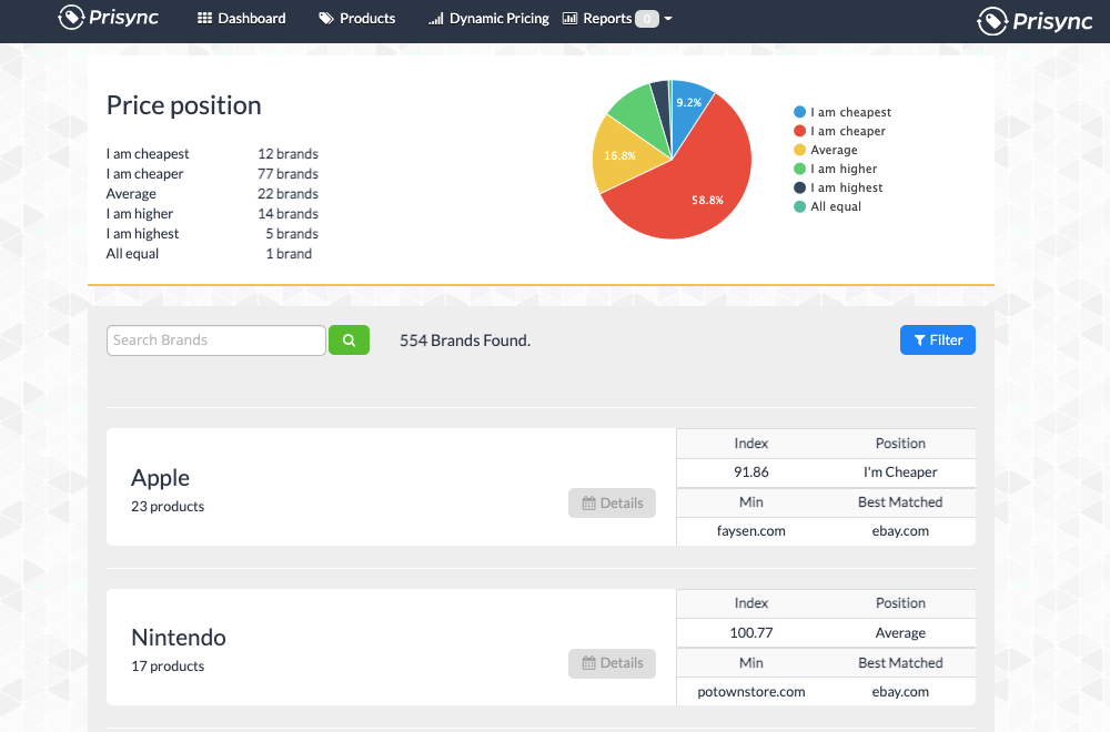 brand report of Prisync dashboard