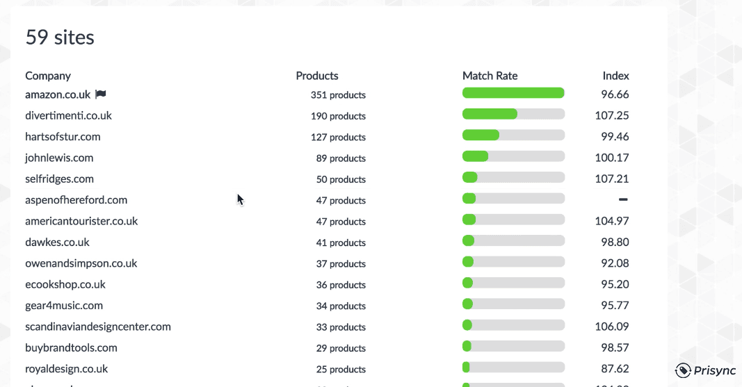 monitor your retailer's prices