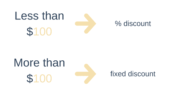 Product Bundling discount