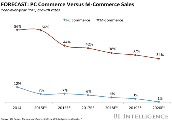 mobile commerce apps