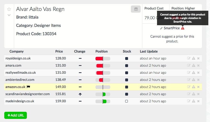 Dynamic Pricing Prisync