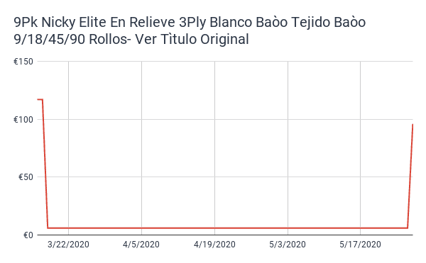 Toilet Paper Price History 4