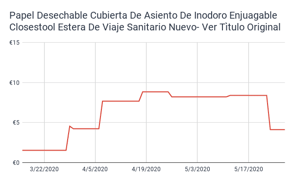 Toilet Seat Cover Price History